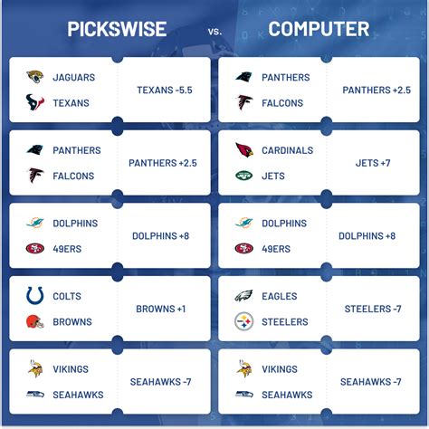 free nfl computer picks predictem